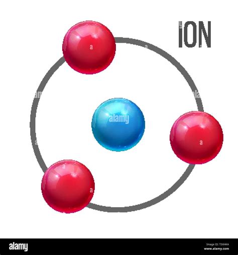 ION